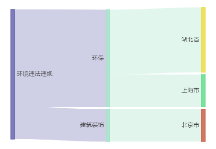 士兰微控股子公司51亿元项目环评获同意